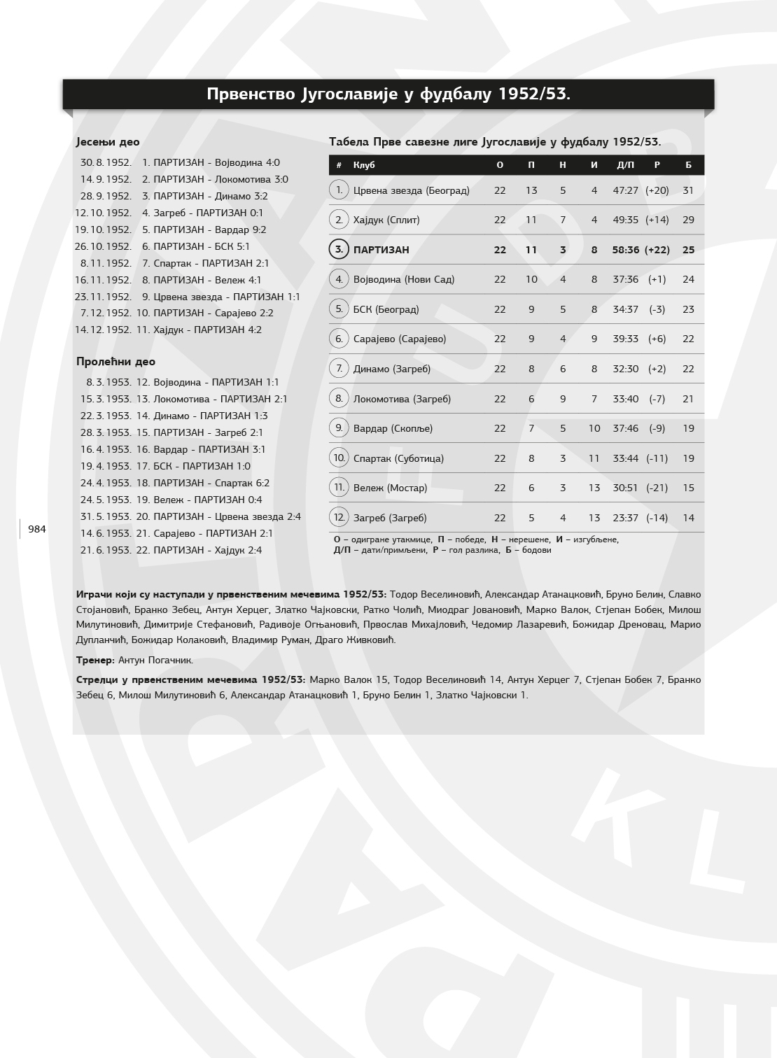 Knjiga FK Partizan - arhiva sezona